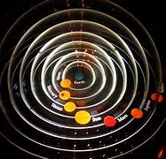 Image result for Geocentric Solar System