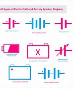 Image result for Electrical Energy Delivered by Cell Symbol