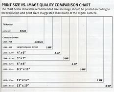Image result for Shrink iPhone Print Size