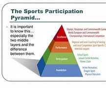 Image result for What Is a Sports Development Pyramid