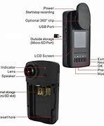 Image result for Covert Recording Equipment