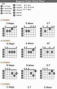 Image result for Guitar Chords ABC DEFG