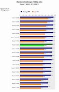 Image result for 5800X Ram Chart