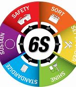 Image result for 6s 6 5S 5 Which Is Faster