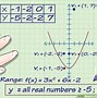 Image result for What Is the Range of a Function