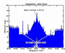 Image result for 20 kHz Signal Radio