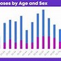 Image result for Age Distribution Bar