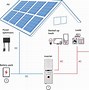 Image result for Solar Battery Brands