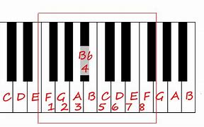 Image result for Left Hand Piano Patterns for Swing