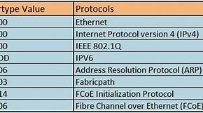 Image result for Ether Types