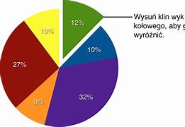 Image result for Wykres Przemocy