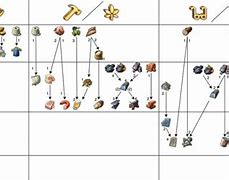 Image result for Anno 1800 Production Chart Steel Beams