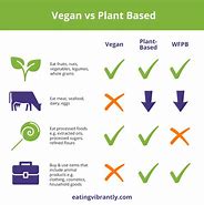 Image result for Vegan Rules