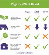 Image result for Plant-Based Vegan Foods