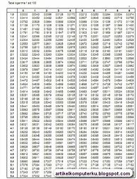 Image result for Logarithm Table