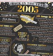 Image result for Back in the Year 2008 Board