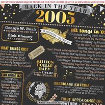 Image result for Happenings in 2005
