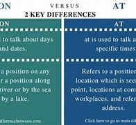 Image result for In On at Difference