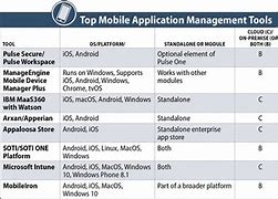 Image result for Mobile Application Management Software