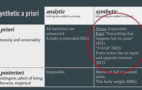 Image result for Synethic