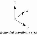 Image result for Left-Handed Coordinate System