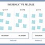 Image result for What Difference Between Feature and User Story
