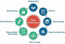 Image result for Data Management Concept vs Data Governance Concept