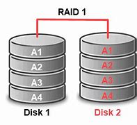 Image result for Raid 1 HDD