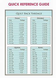 Image result for Quilt Backing Yardage Chart