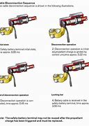Image result for Battery Safety Terminal
