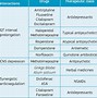 Image result for 9 Classifications of Drugs