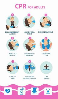 Image result for Step by Step CPR Poster