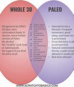 Image result for Paleo Whole 30