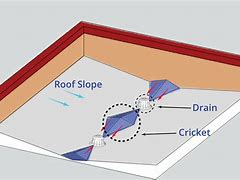 Image result for Roof Cricket Blueprint