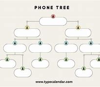 Image result for IT Disaster Recovery Phone Tree Template