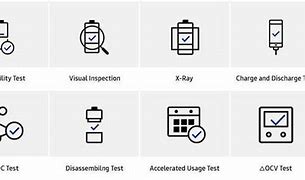 Image result for Samsung Battery Test