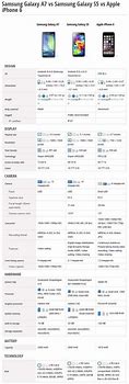 Image result for Samsung Galaxy 4 vs iPhone 5 Comparison