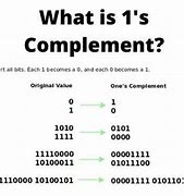 Image result for 1s Complement Converter