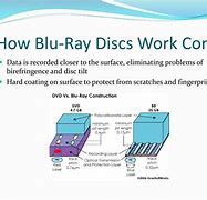 Image result for Blu-ray Disc Architecture