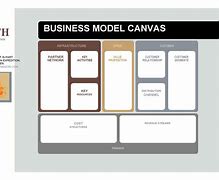 Image result for Business Model Design