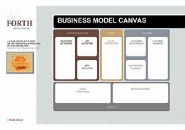 Image result for Business Model Canvas Template
