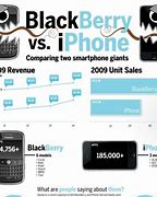 Image result for iPhone 1 vs BlackBerry Pearl