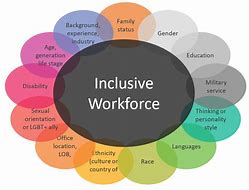 Image result for Examples of Diversity and Inclusion
