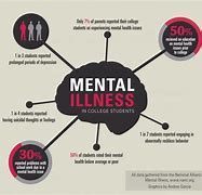 Image result for Description Physical Problem That Contribute to Mental Health Challenges