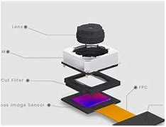 Image result for Structure of Camera Lens Module