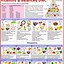 Image result for Vitamin Food Chart Book