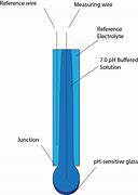 Image result for pH Electrode Output Chart