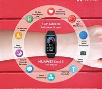 Image result for Every Huawei Band