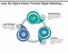 Image result for 5S Kaizen Lean