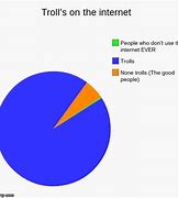 Image result for What Is an Internet Troll